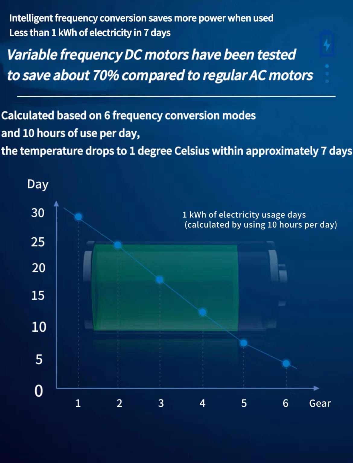Variable frequency energy-saving ceiling fan