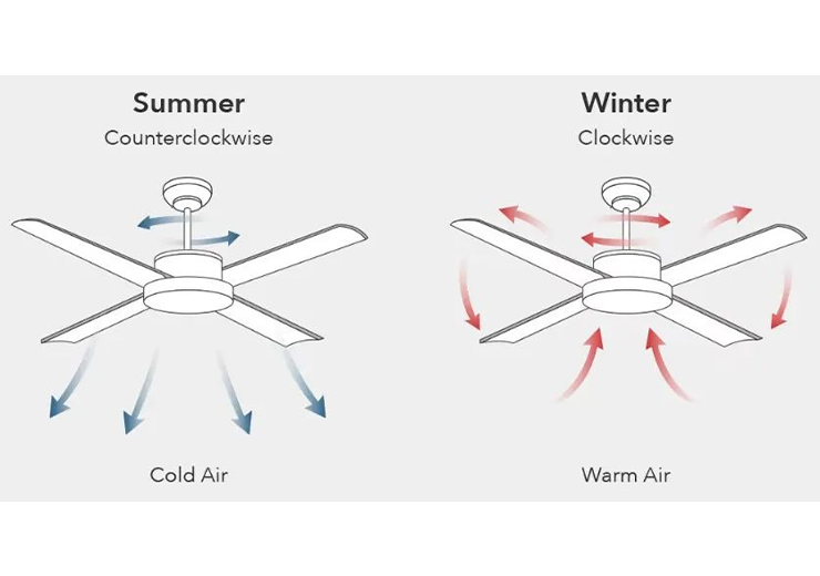 How To Easily Operate Ceiling Fans, So That Indoor Heat Preservation And Energy Saving?